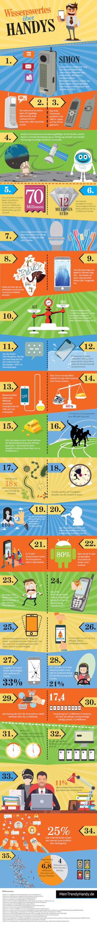 Infografik: Fun-Facts über Handys, Bild: MeinTrendyHandy